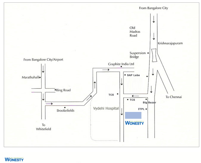 DirectionMap
